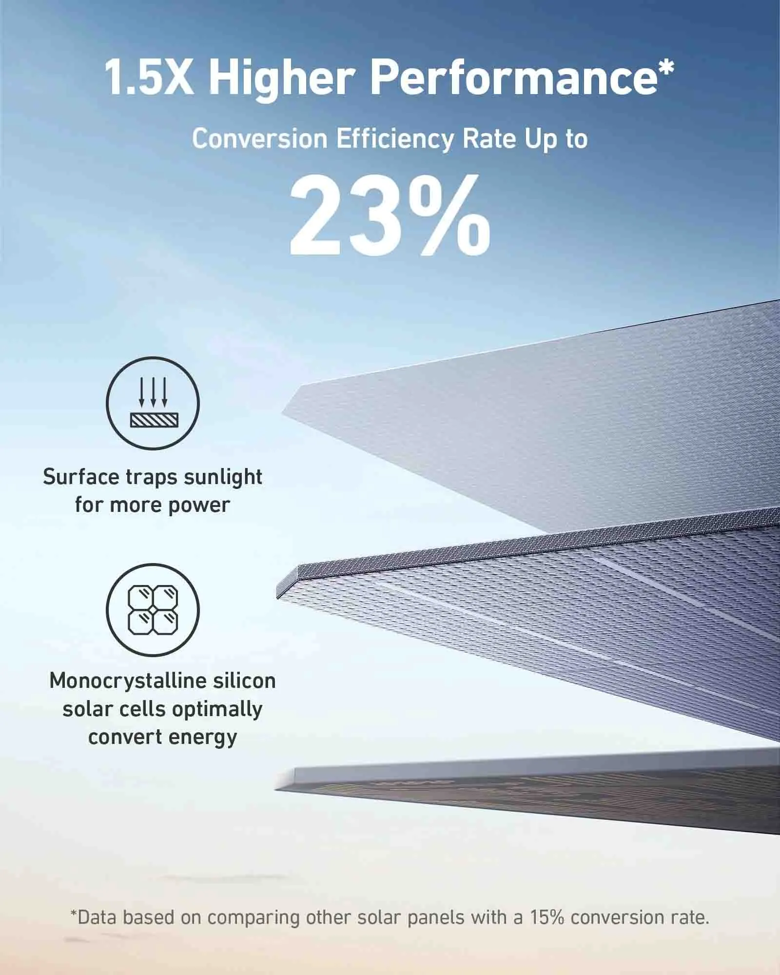 Anker PS200 Portable Solar Panel