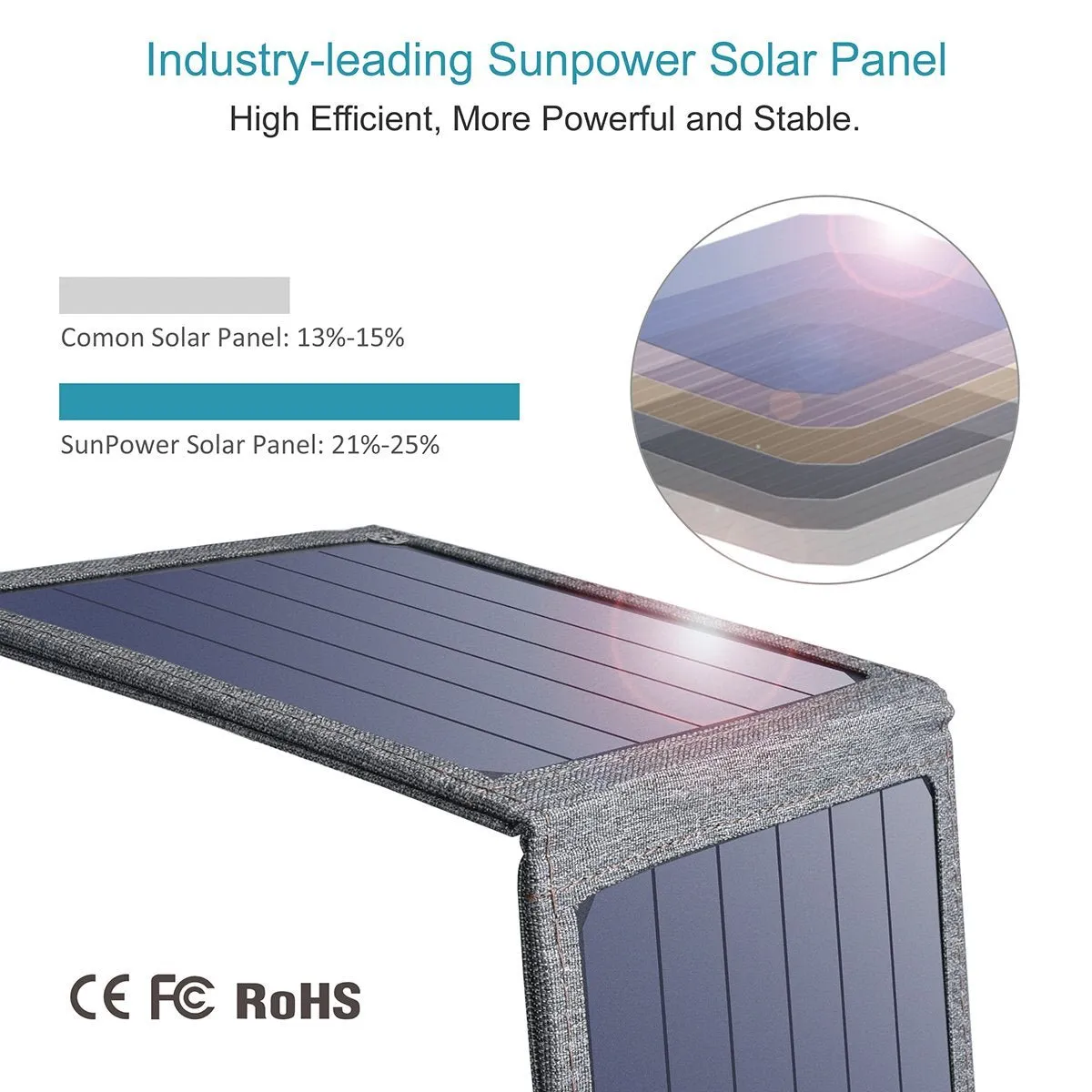 CHOETECH 14W USB Foldable Solar Panel Powered Portable Charger