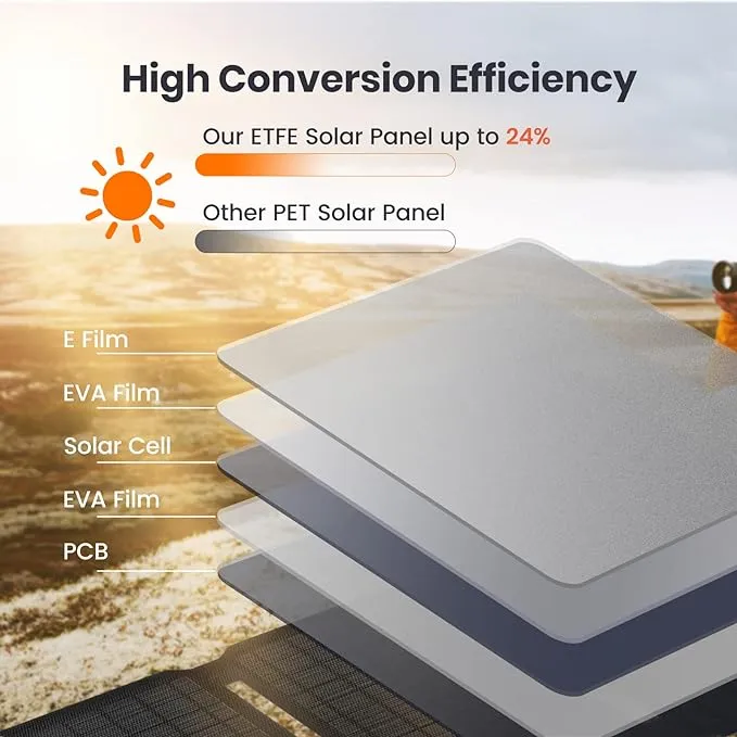 FlexSolar® E20 Portable Solar Phone Charger | 20W Official Refurbished