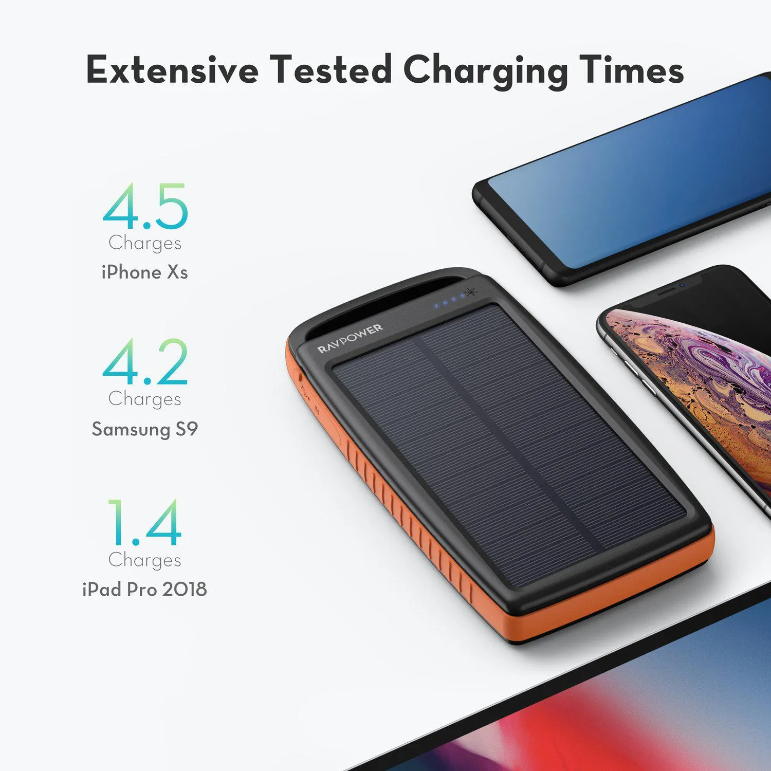 RAVPower 20000mAh Portable Charger Solar Power Bank