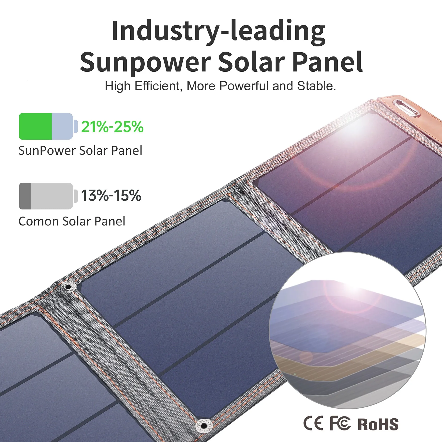 SC004 Choetech 14W Foldable Solar Charger